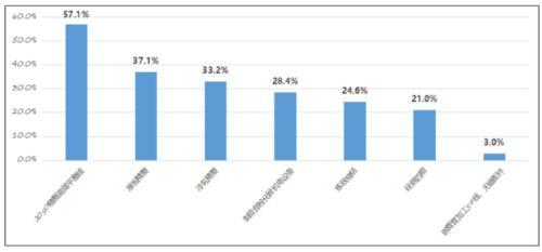 第二十屆冶金企業管理現代化創新成果——寶鋼與首鋼的先進實踐