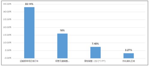 第二十屆冶金企業管理現代化創新成果介紹——寶鋼與首鋼的實踐與突破