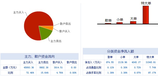 榕基軟件 信息系統(tǒng)集成服務(wù)龍頭，漲停潮背后蘊(yùn)藏新機(jī)遇