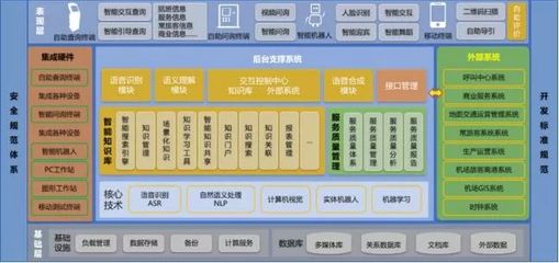 智慧翱翔，未來(lái)已來(lái) 青島膠東機(jī)場(chǎng)“四型機(jī)場(chǎng)”智慧建設(shè)軟件開(kāi)發(fā)實(shí)踐與示范