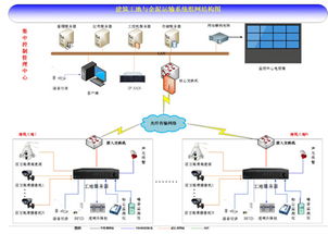 美電貝爾2015百城巡展深圳啟航 SVAC星光級產品引爆全場，網絡遠程技術教育引領行業創新